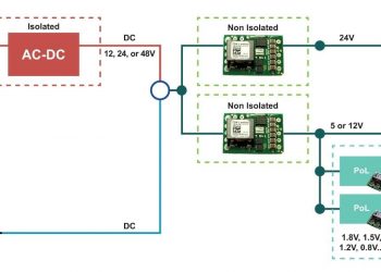 DPA Architecture Example