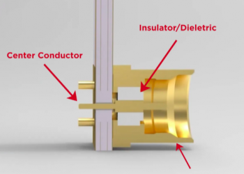 anatomy of connector