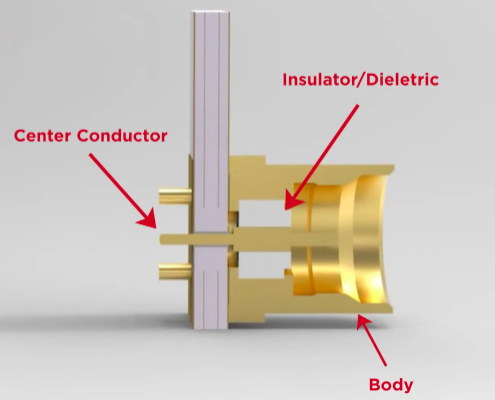 anatomy of connector