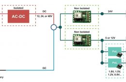 DPA Architecture Example