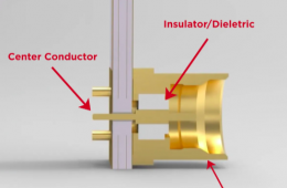 anatomy of connector